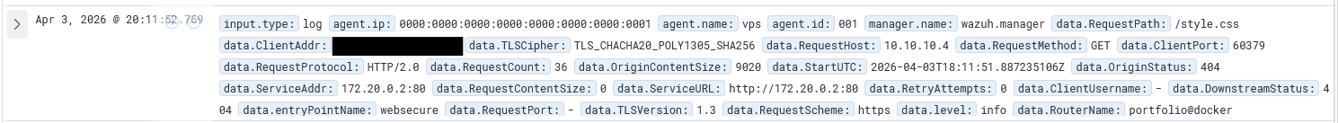 Alerte Wazuh — 404 traefik