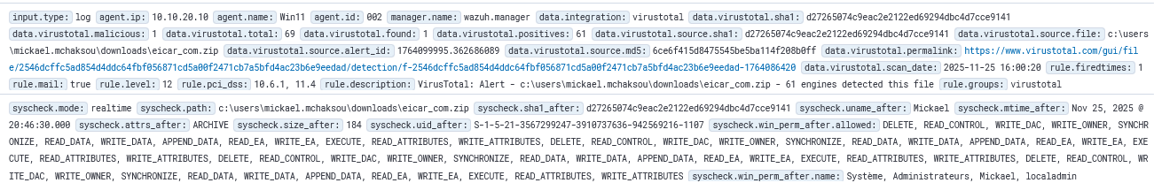 Alerte VirusTotal Wazuh