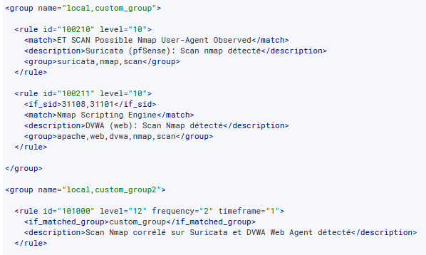 Règle de corrélation Nmap