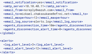 Configuration e-mail Wazuh