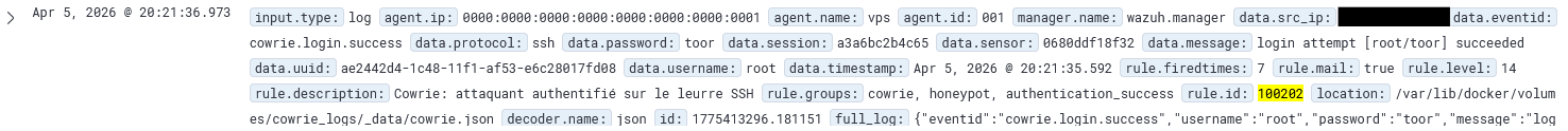 honeypot archi
