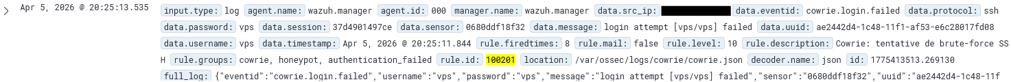 honeypot archi