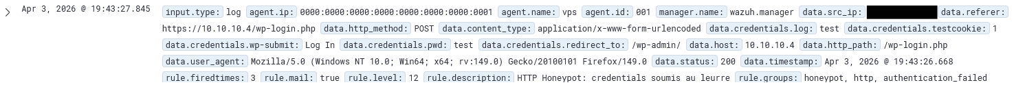 honeypot archi